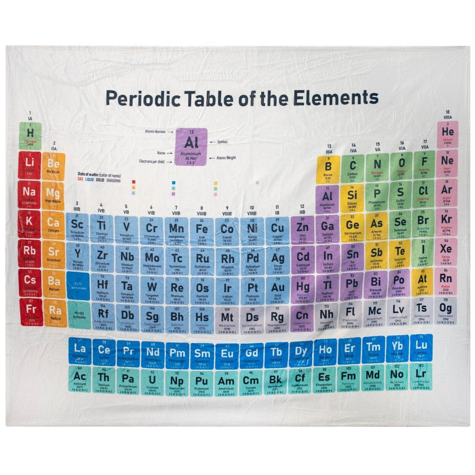 NEW Throw Blanket - Periodic Table of the Elements 50" x 60" Soft Blanket - Science gifts